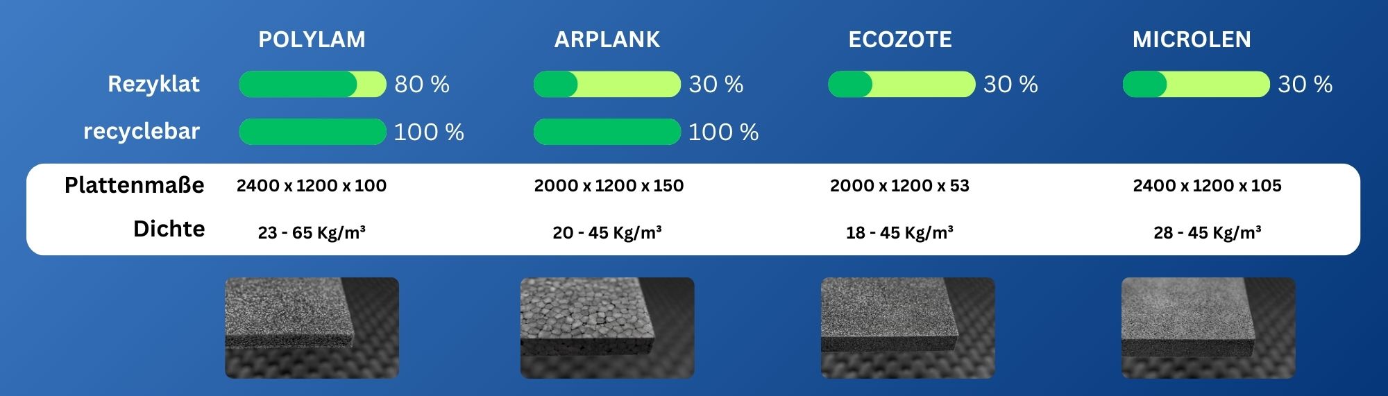 LDPE Recyclingschaumstoff LDPE Recyclingschaumstoff